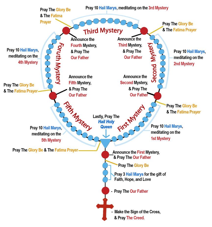 Rosary image